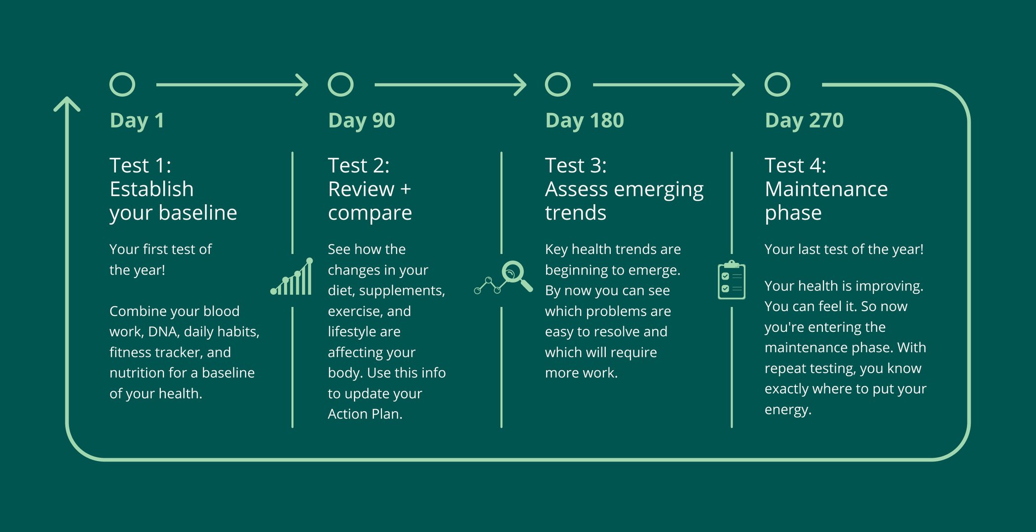 InsideTracker Membership FAQ: Get the Most Out of the Health Platform